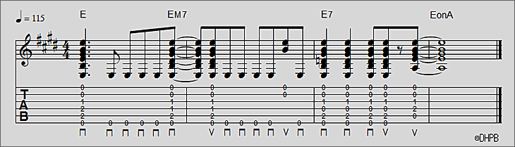 Eコードはギターのリフにピッタリの譜面